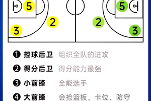  如何通过模拟比赛提升大前锋的比赛经验：实战与策略的完美结合